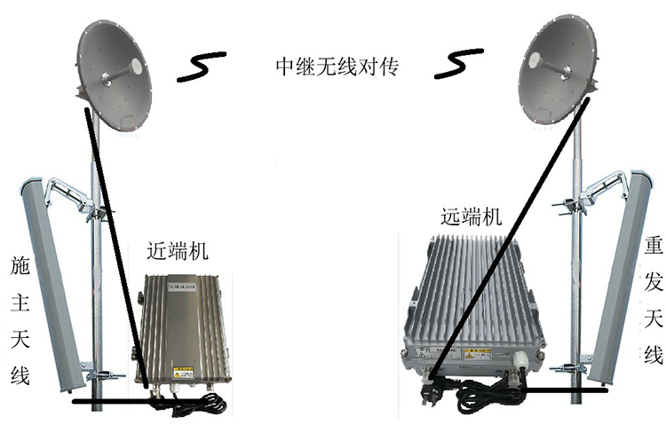 容县智能无线拉远移频中继直放站近端机远端机